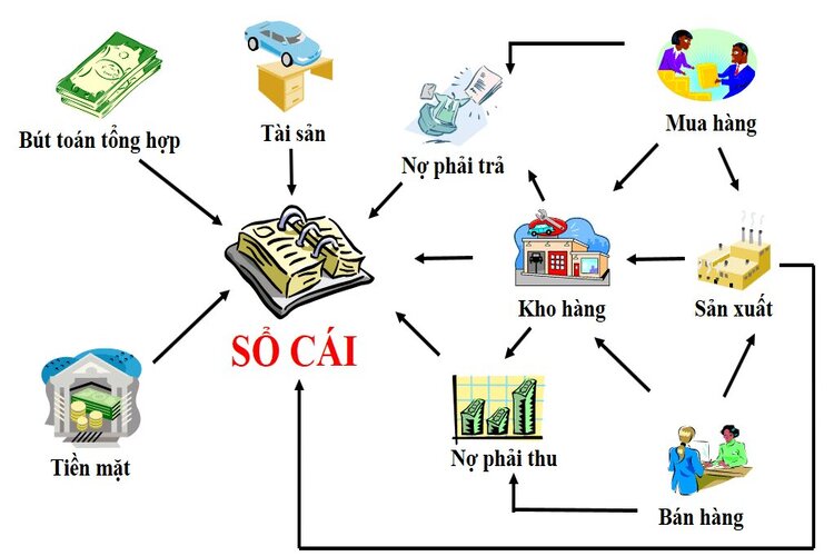 Cho thuê tài chính là hoạt động cấp vốn trung và dài hạn