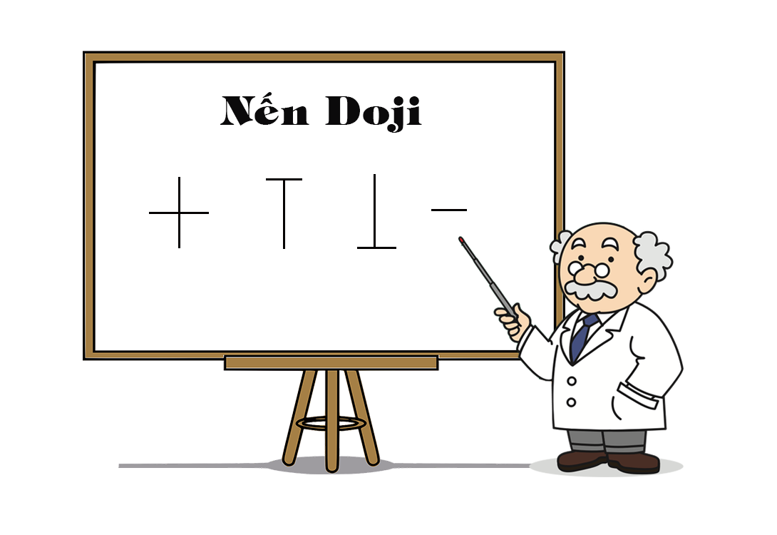 Giao dịch nến Doji