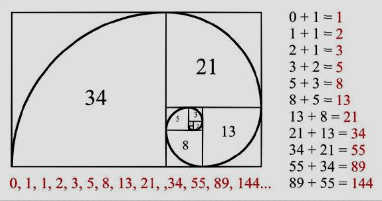 công cụ fibonacci