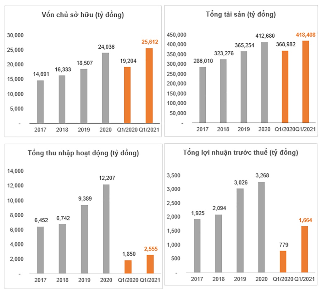 Kết quả kinh doanh sau 6 tháng đầu năm