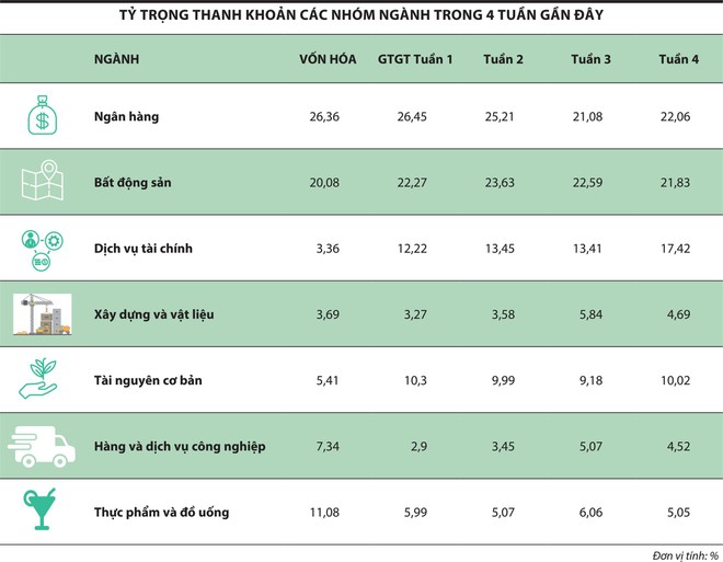 Dòng tiền sẽ chảy đi đâu